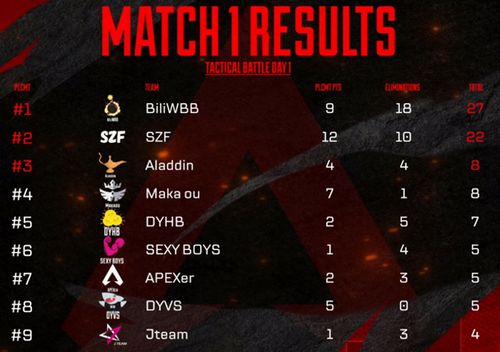 今日11:00开战！CAC2026亚洲预选赛16队争2席正赛门票