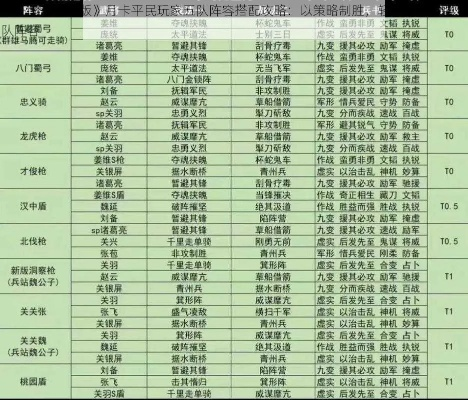 三国志战略版月卡党,9队高效共存思路解析 三国志战略版月卡党,9队高效共存思路解析