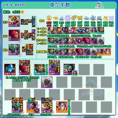 别再裸狂战!卓尔游侠最新胜率出装顺序推荐 别再裸狂战!卓尔游侠最新胜率出装顺序推荐