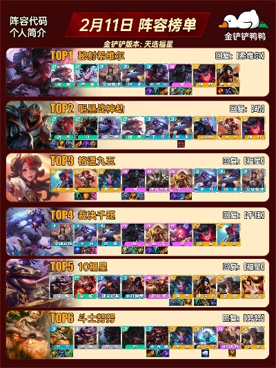 揭秘一线天最强英雄流派，2026年最新通关阵容推荐