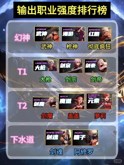 DNF手游二觉被动预览，职业强度变革，辅助崛起前瞻