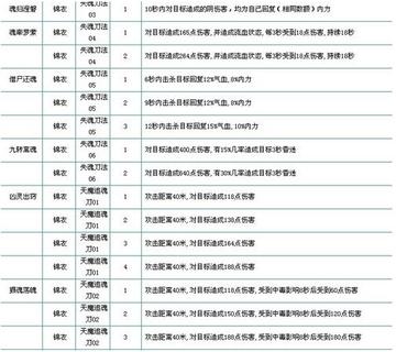 九阴真经锦衣卫2026绝密攻略,从入门到单挑王的全套教学 九阴真经锦衣卫2026绝密攻略,从入门到单挑王的全套教学