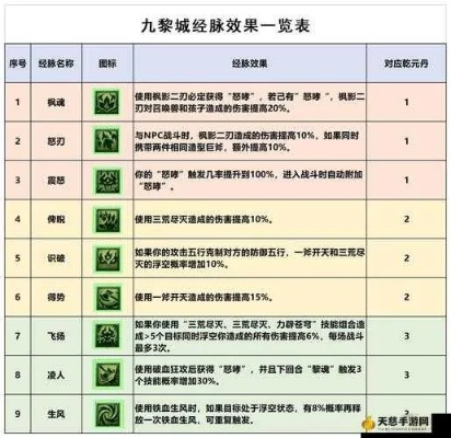 九黎加点怎么分配最强？2026年鬼王PVP爆发与副本肉盾全攻略