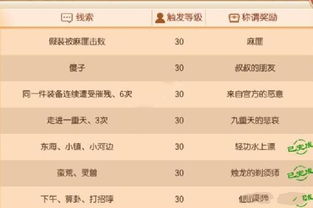 梦幻诛仙隐藏称谓怎么拿？2026全属性加成获取攻略