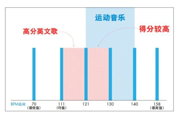 劲乐团必听音乐类型解析，如何利用BPM节奏突破手速瓶颈？