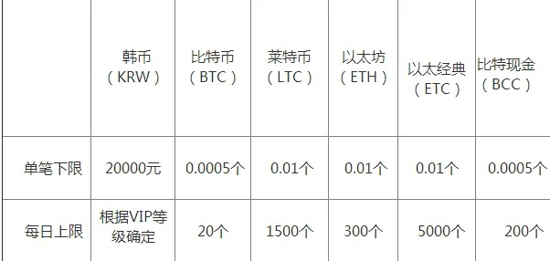 揭秘v币充值类型,2026最新省钱攻略与避坑指南 揭秘v币充值类型,2026最新省钱攻略与避坑指南