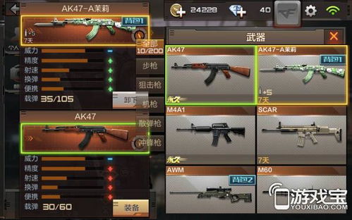 别乱花CF点！潘多拉角色真的好吗？揭秘真实手感与性价比