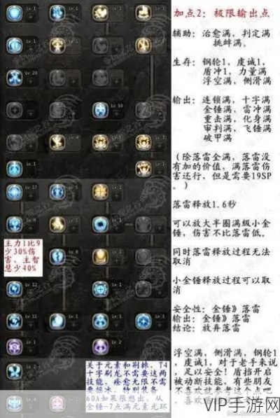 2026龙之谷加点避坑指南，PVE与PVP主流方案深度解析