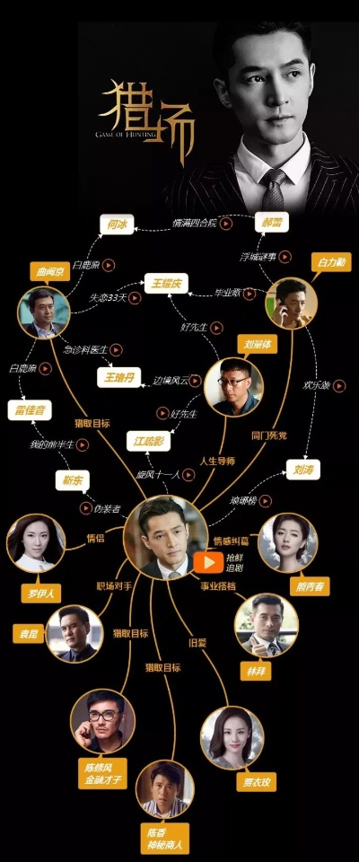 猎场集狩令第44期，智力型英雄高效作业分享！