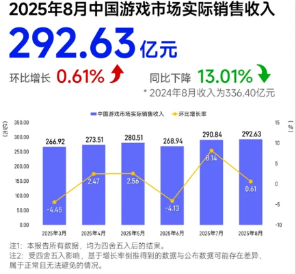 揭秘2026欢瑞游戏新趋势,影游联动MMO如何零氪登顶? 揭秘2026欢瑞游戏新趋势,影游联动MMO如何零氪登顶?