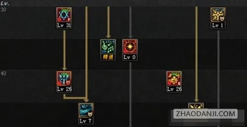 DNF圣骑士怎么加点?2026最新奶爸刷图流派与Buff量最大化全解析 DNF圣骑士怎么加点?2026最新奶爸刷图流派与Buff量最大化全解析