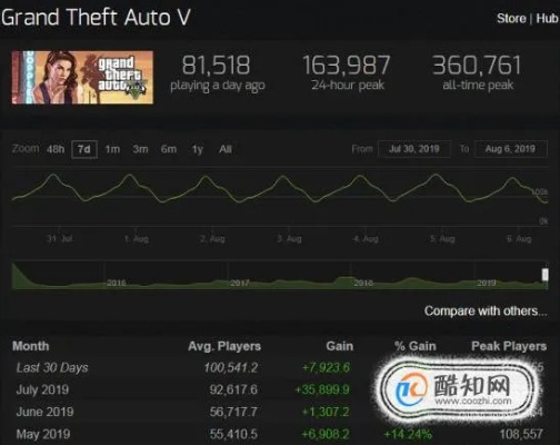 2026年GTA5怎么赚快钱？揭秘线上模式高效致富黑科技