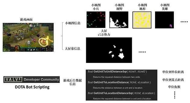 Dota 6.48 AI地图怎么玩?经典脚本机制与隐藏指令全解 Dota 6.48 AI地图怎么玩?经典脚本机制与隐藏指令全解