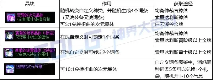 DNF爆炎师怎么玩？2026年神界版本毕业搭配与实战细节全解