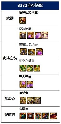 2026男散打怎么玩？独家揭秘自定义史诗配装与柔化实战技巧