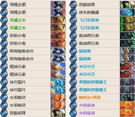 2026年炉石传说怎么上分？17173独家T1卡组与尘值管理