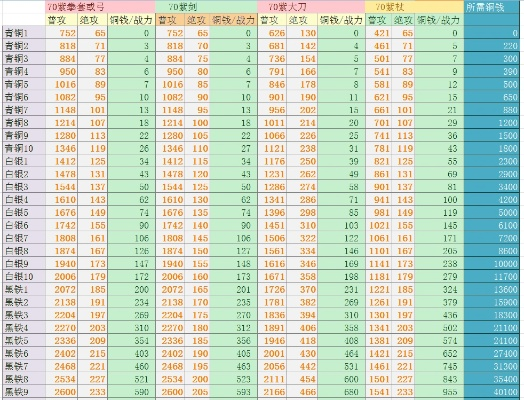 神仙道先攻值机制全解，速度堆叠与出手顺序的实战博弈