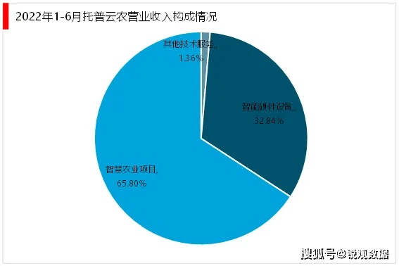 助农为乐怎么玩？2026年云养殖实战避坑与收益指南