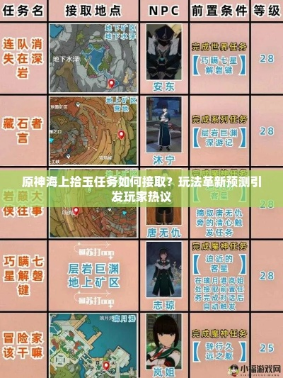 沈星回海上拾玉怎么玩？全玉石位置与隐藏解谜通关攻略