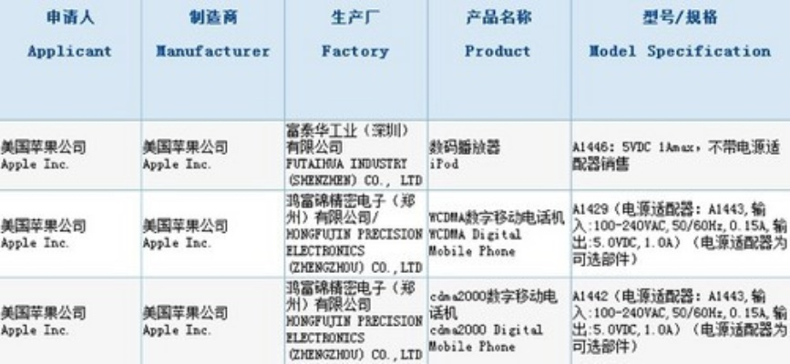 电信版iPhone 5还能用吗？2026年CDMA退网后的终极复活指南