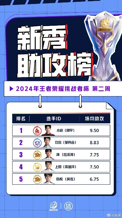 王者战队引援避坑指南，2026年最强新援类型与实战适配方案