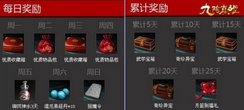 九阴真经礼包怎么选？2026年首季度数据揭秘性价比最高的福利