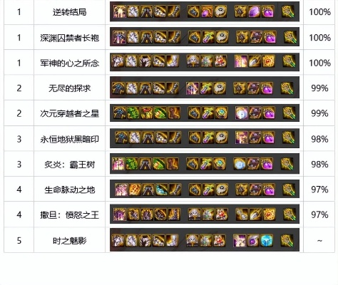 DNF左槽附魔怎么选才不亏？2026辅助装备毕业与过渡全解