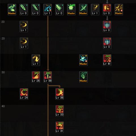 绝不浪费一个TP点，85版本剑宗刷图加点终极方案