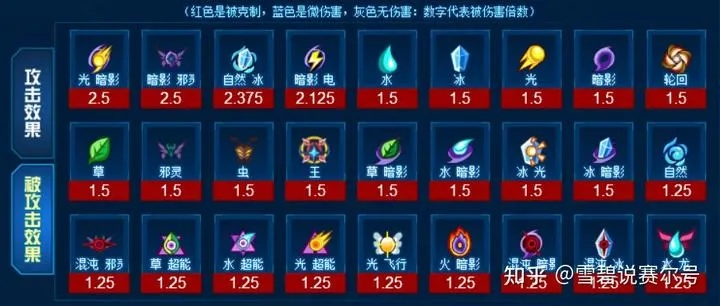 赛尔号派鲁基达怎么抓?机械系精灵获取与实战深度解析 赛尔号派鲁基达怎么抓?机械系精灵获取与实战深度解析