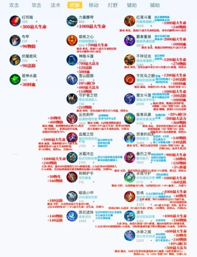 C9守望者刷图加点攻略，告别刮痧，2026最新连招流派推荐