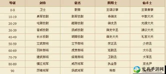 名将三国转职全解析,五大职业分支强度与就业前景深度测评 名将三国转职全解析,五大职业分支强度与就业前景深度测评