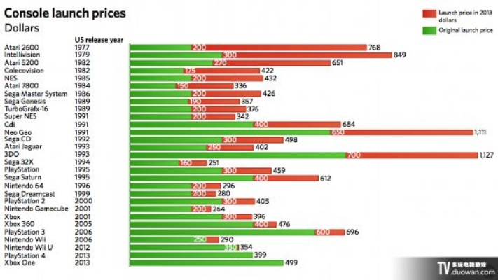 PS6对决Xbox,性能差距拉大,价格战再起风云 PS6对决Xbox,性能差距拉大,价格战再起风云