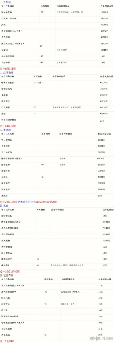 24人火炮兰刷新时间表曝光，S级机制与高效速刷全攻略
