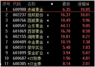 暴涨！2026年CTM成就龙获取门槛与单刷实战技巧全解