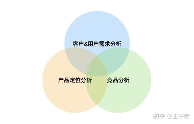 一、 方士的核心定位与热门需求分析