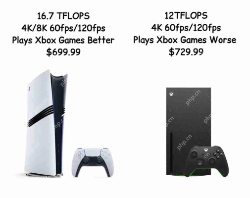 PS6对决Xbox，性能差距拉大，主机价格战再起