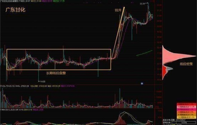 盘点当前版本最坑人的10大战法，血泪教训总结