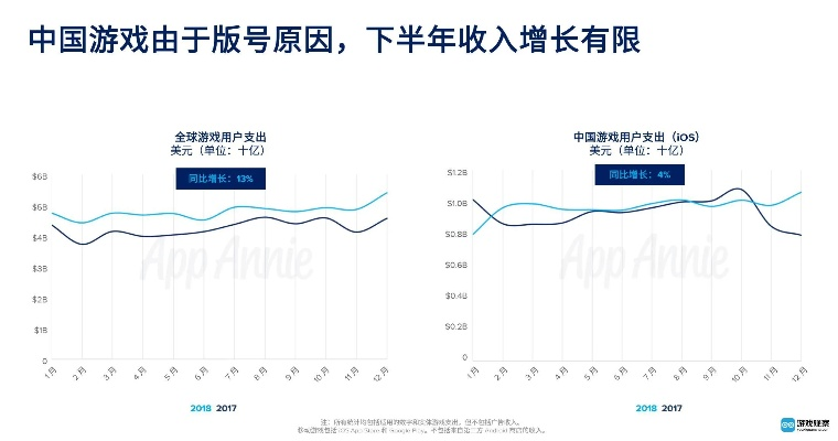 中国游戏引领全球市场实现质的飞跃