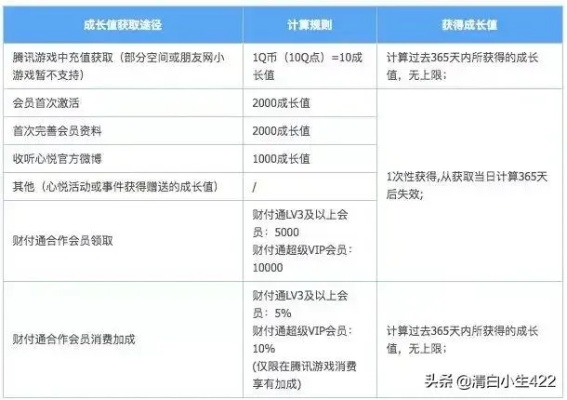 盛大客服电话怎么转人工？2026年解封账号与充值申诉全攻略