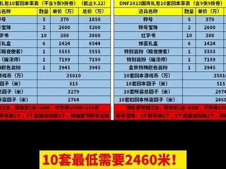 别分解！DNF五周年手镯隐藏价值与2026年行情