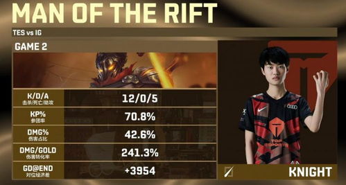 2026年iG电竞还能重回巅峰吗？深度剖析各分部阵容与战术体系