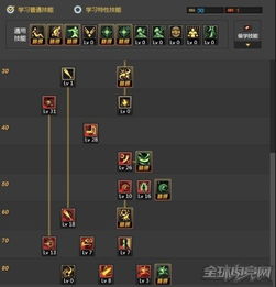 DNF战法刷图太刮痧?揭秘2026最新CP流派与实战连招技巧 DNF战法刷图太刮痧?揭秘2026最新CP流派与实战连招技巧