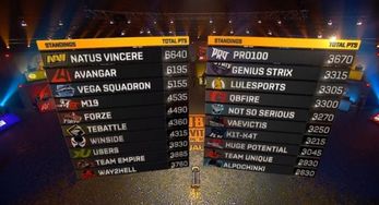 EPL冠军花落谁家？NAVI与Aurora争夺CS2新王与MVP