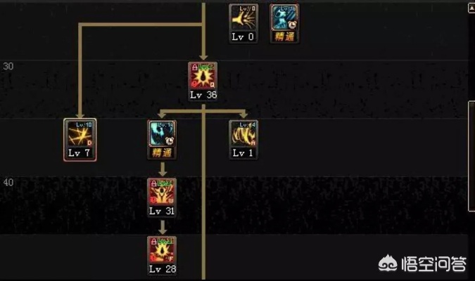 DNF85红眼刷图加点，安徒恩团本TP与SP分配实战解析