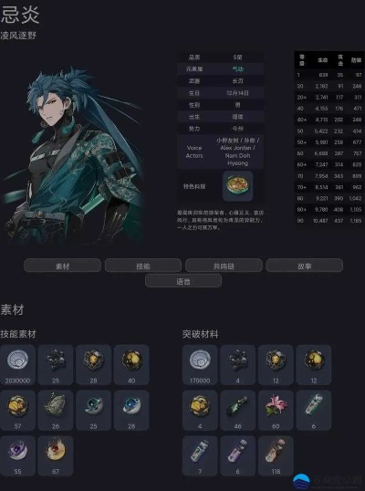 鸣潮胡戈伦怎么养最强?观心者配装与配队实战全解析 鸣潮胡戈伦怎么养最强?观心者配装与配队实战全解析