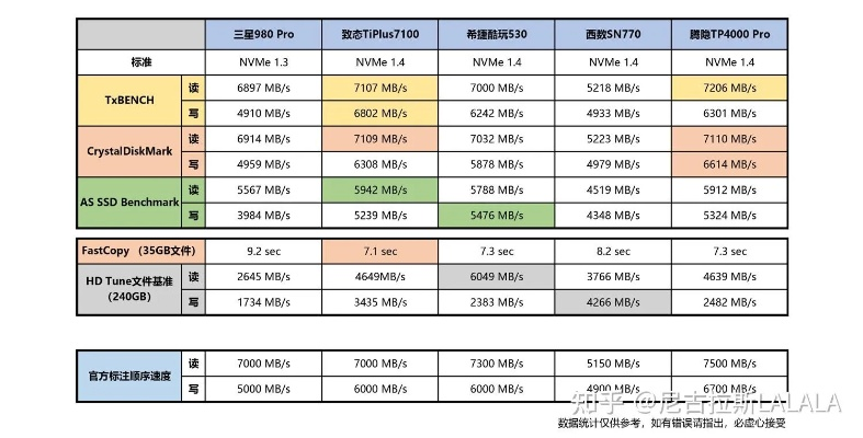 DNF进图卡顿？2026年固态硬盘容量与类型终极指南