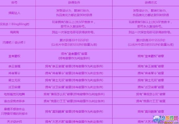 2026最新炫舞唱歌称号大全，稀有头衔获取与隐藏彩蛋全攻略