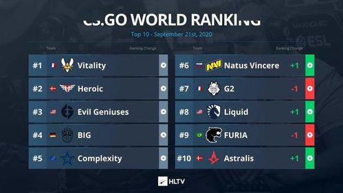 游戏排行榜全是套路？揭秘2026年上分黑科技与避坑指南