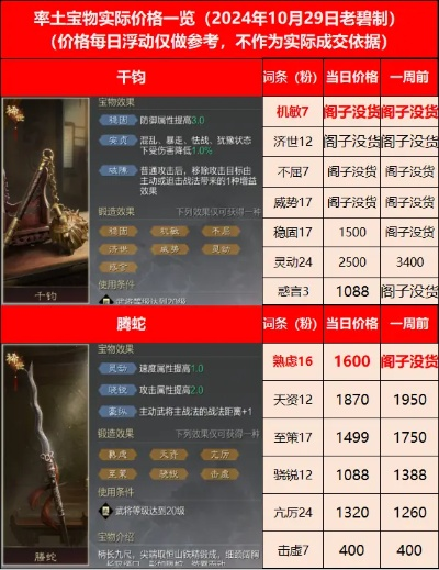 十三州行动无价之宝掉落来源与价格全解析 十三州行动无价之宝掉落来源与价格全解析