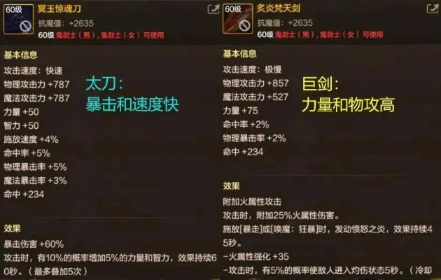 别再只堆力量了！王权巨剑隐藏机制与毕业配装指南